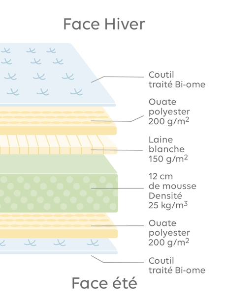 Matelas enfant anti-acariens traité Bi-ome NTL® blanc - vertbaudet enfant 