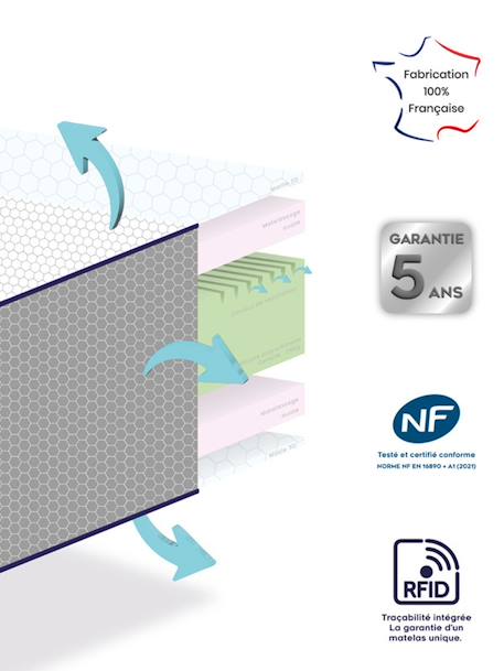 Matelas bébé 3D Ergono+ blanc - vertbaudet enfant 