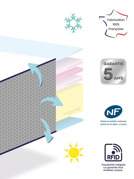 Matelas bébé TENDRE blanc - vertbaudet enfant 