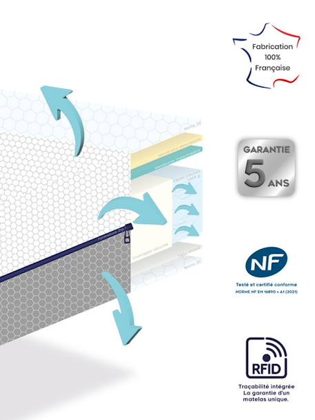 Matelas bébé 3D Dream déhoussable blanc - vertbaudet enfant 