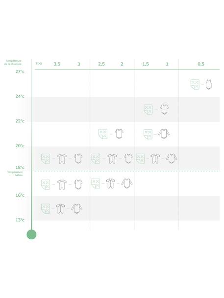 Couette bébé microfibre anti acariens GREENCARE blanc - vertbaudet enfant 